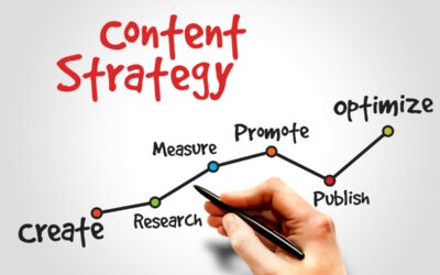 Comment mettre en place une stratégie de contenu pour un impact durable ?