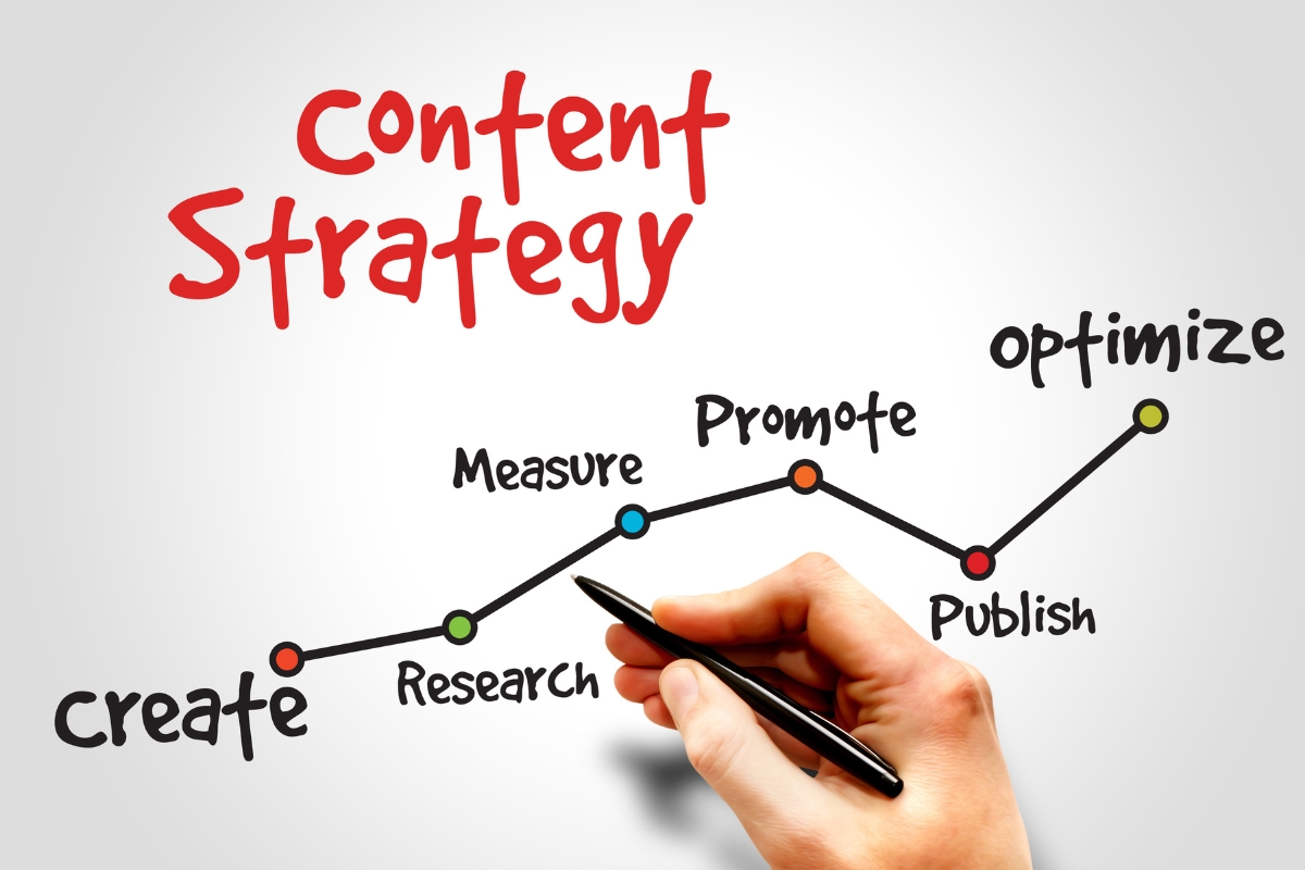 comment mettre en place une stratégie de contenu