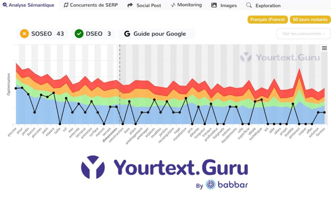 YourTextGuru : un outil sémantique à utiliser avec une bonne méthodologie