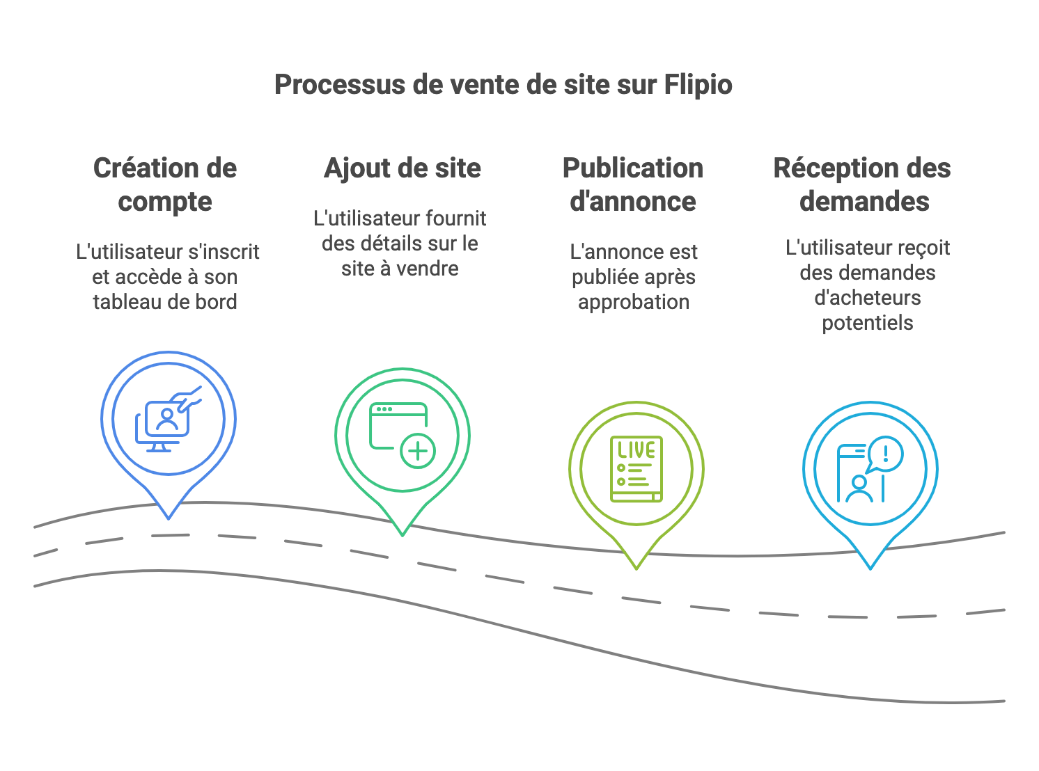 vente site flipio