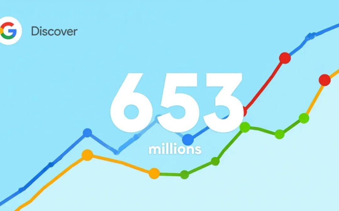 Google Discover explose les compteurs : 653 millions de clics, un tournant historique