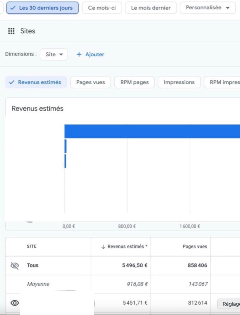 5496,50 euros sur Discover en 30 jours